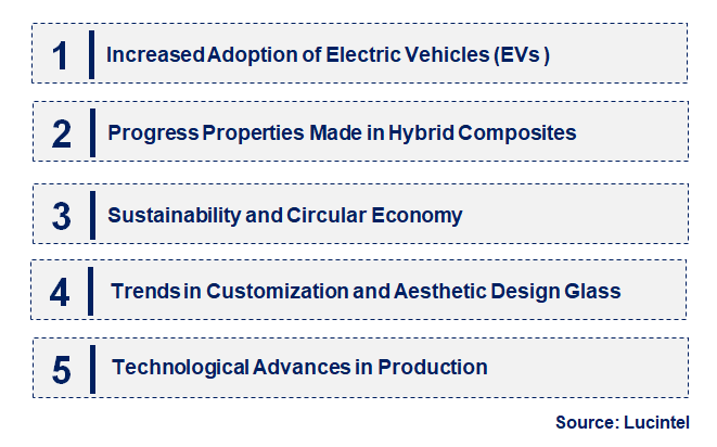 Emerging Trends in the Glass Fiber Textile in Automotive Market